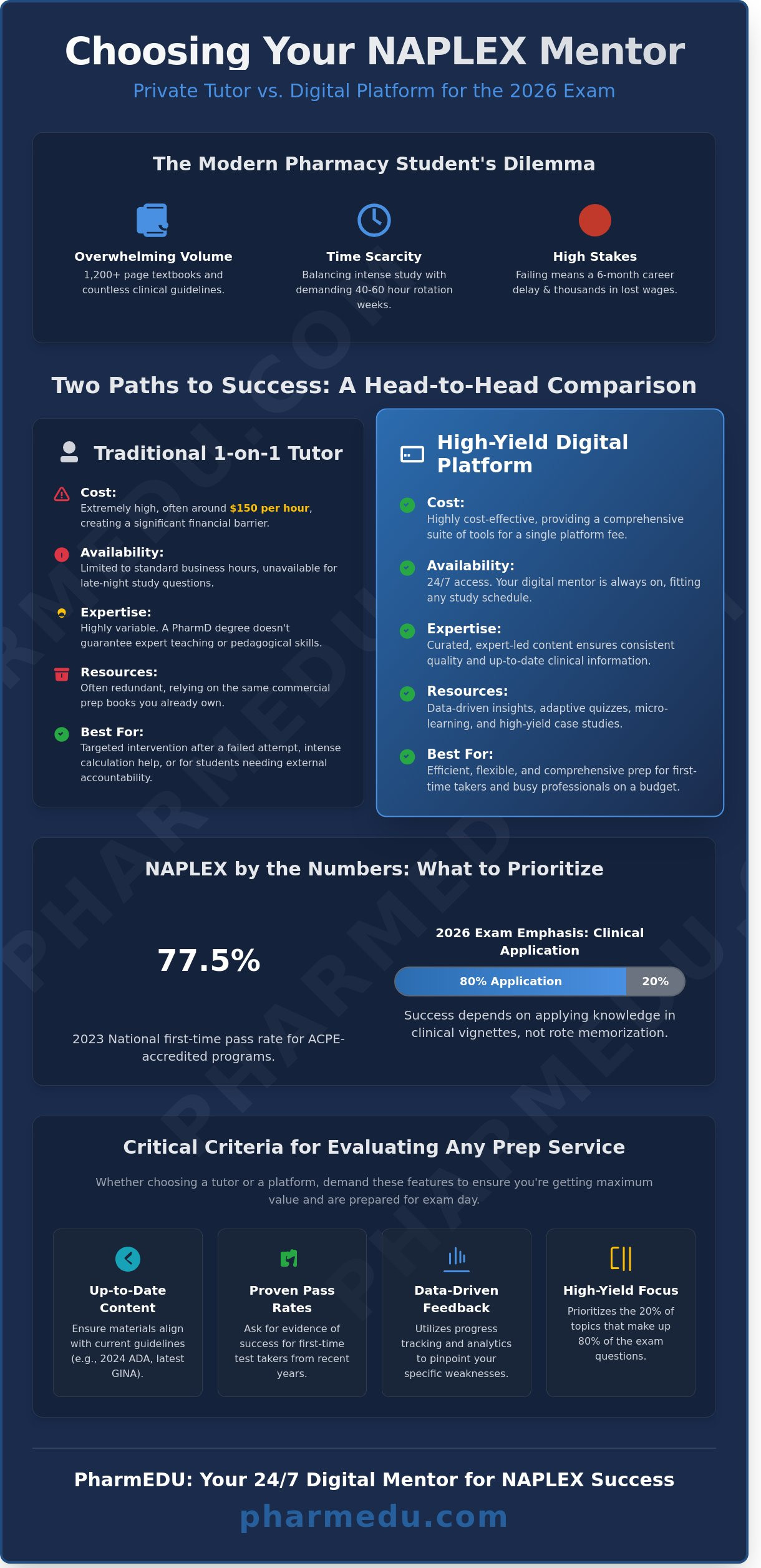 Choosing the Best NAPLEX Tutor: A 2026 Guide for Pharmacy Students