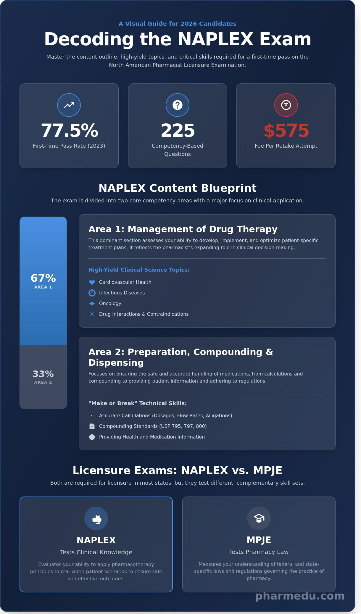 Mastering the NAPLEX Exam: The Comprehensive 2026 Guide to Pharmacy Licensure