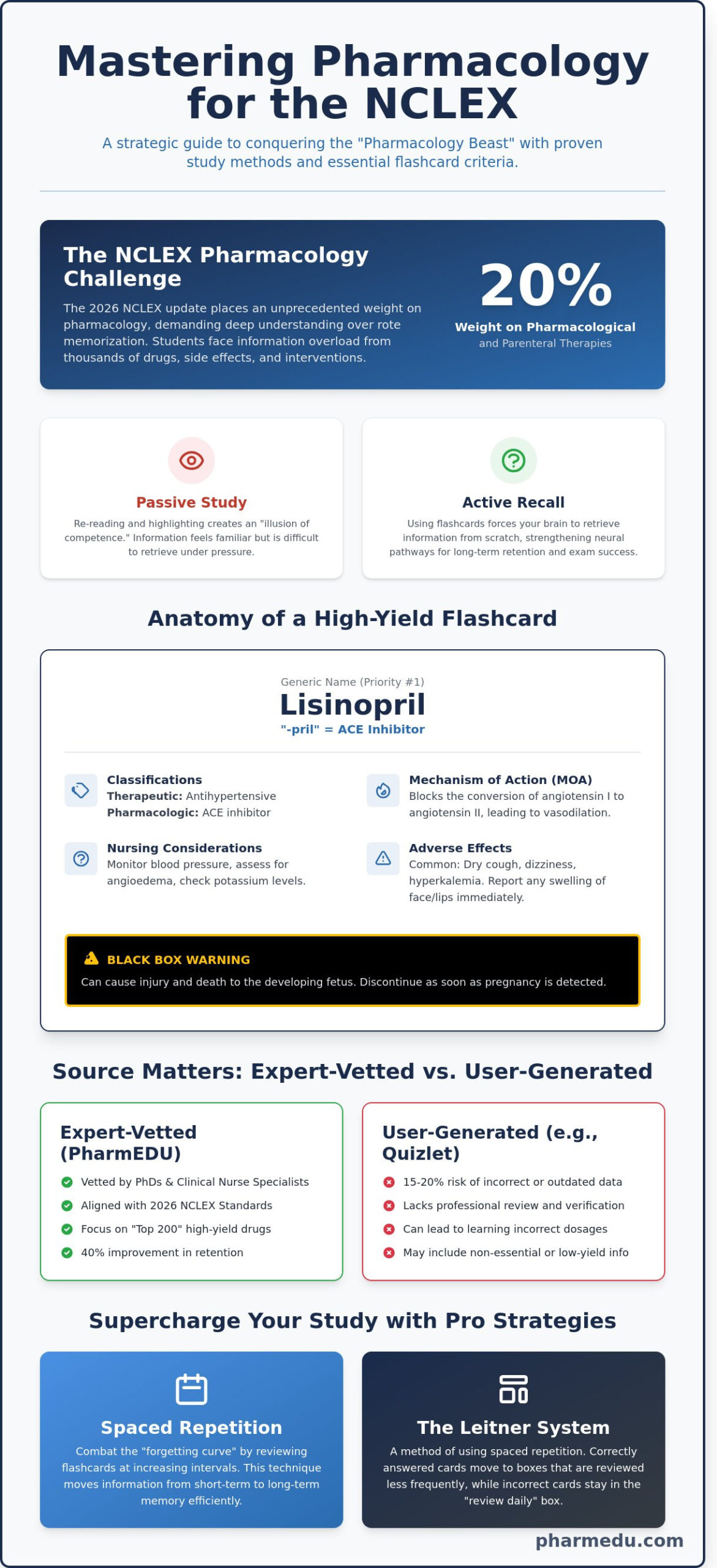 Nursing Pharmacology Flash Cards: The 2026 Guide to Mastering High-Yield Meds