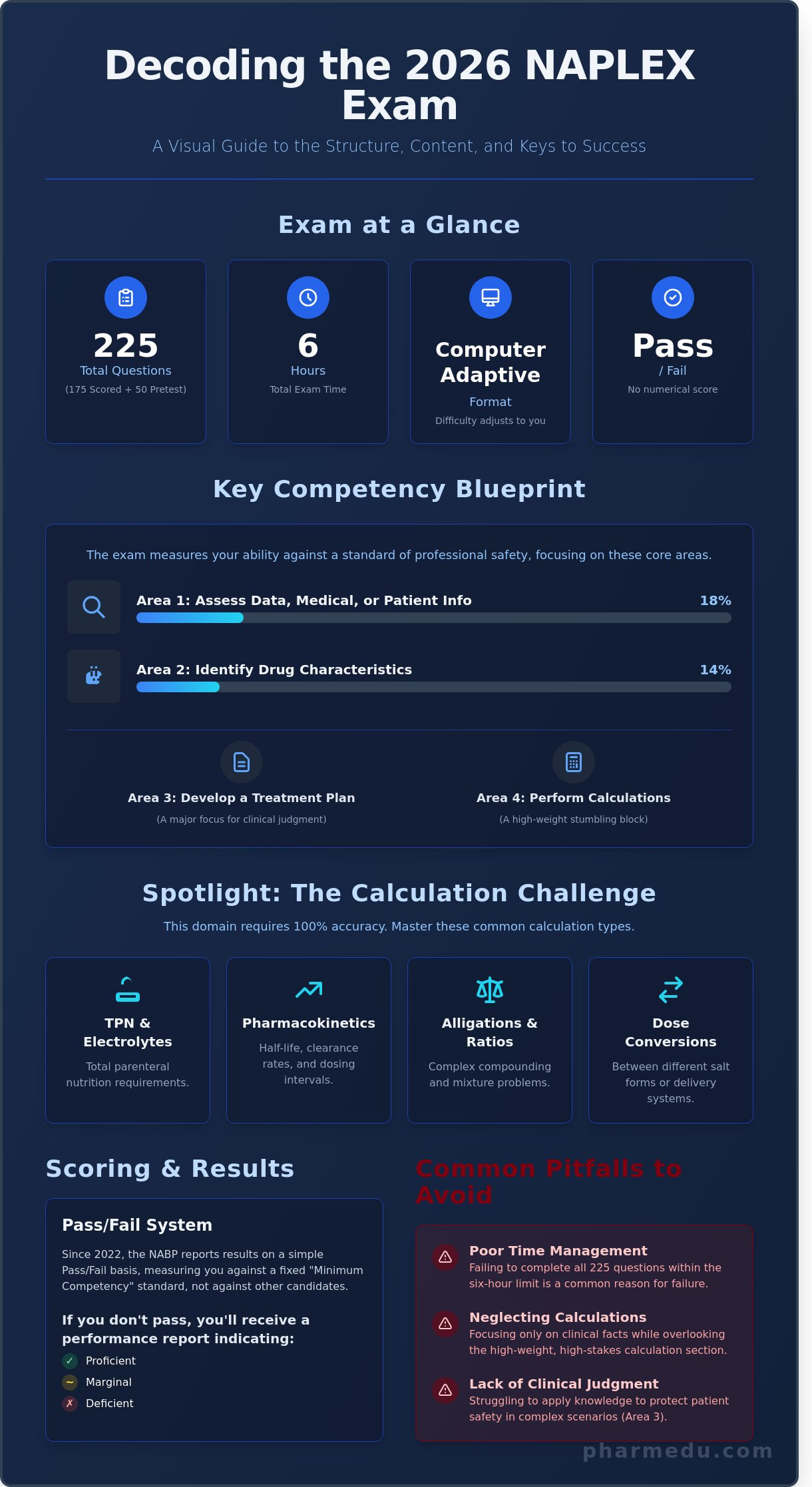 The Best NAPLEX Prep Course Guide: How to Pass in 2026