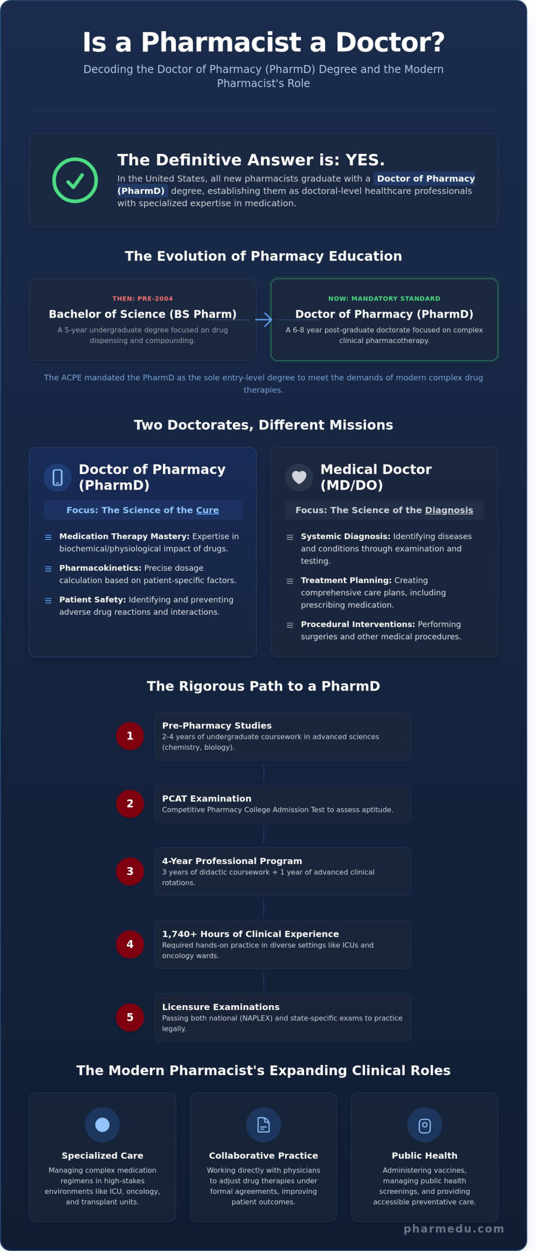Is a Pharmacist a Doctor? Understanding the PharmD Degree and Clinical Roles