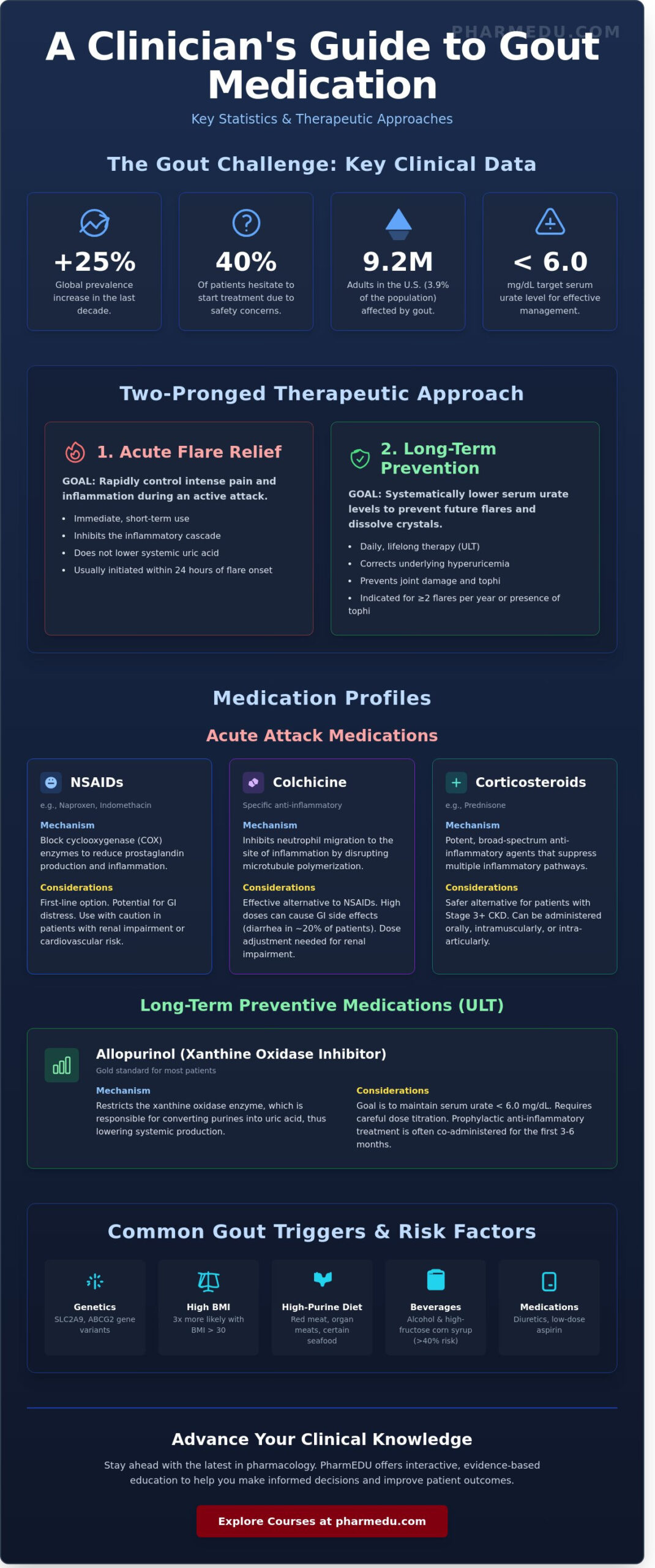 Comprehensive Guide to Gout Medication in 2026