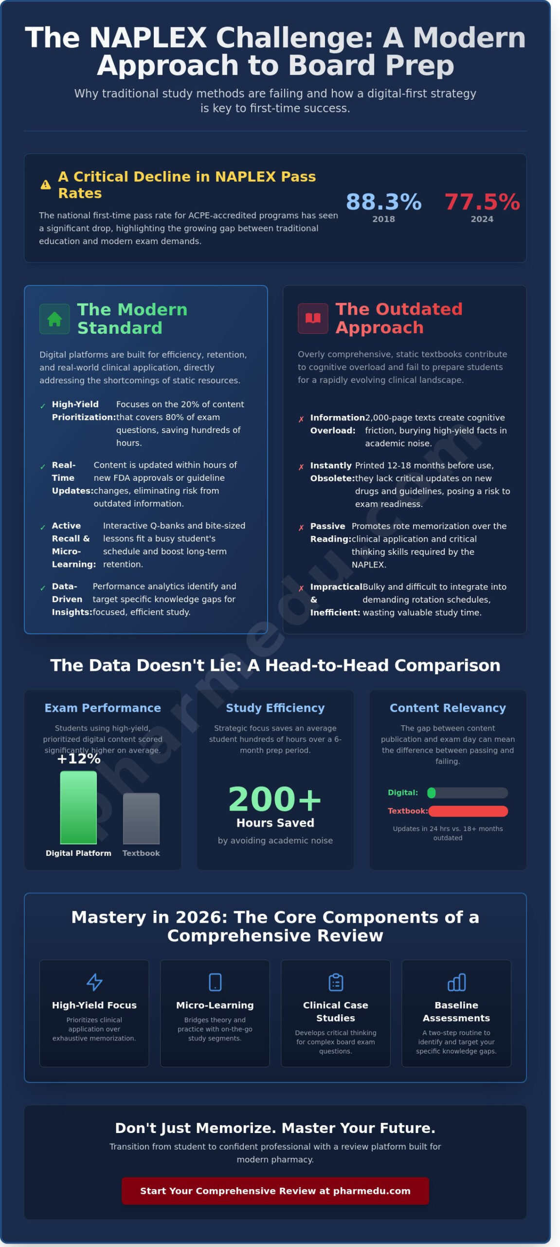 Comprehensive Pharmacy Review: Digital Platforms vs. Traditional Textbooks in 2026
