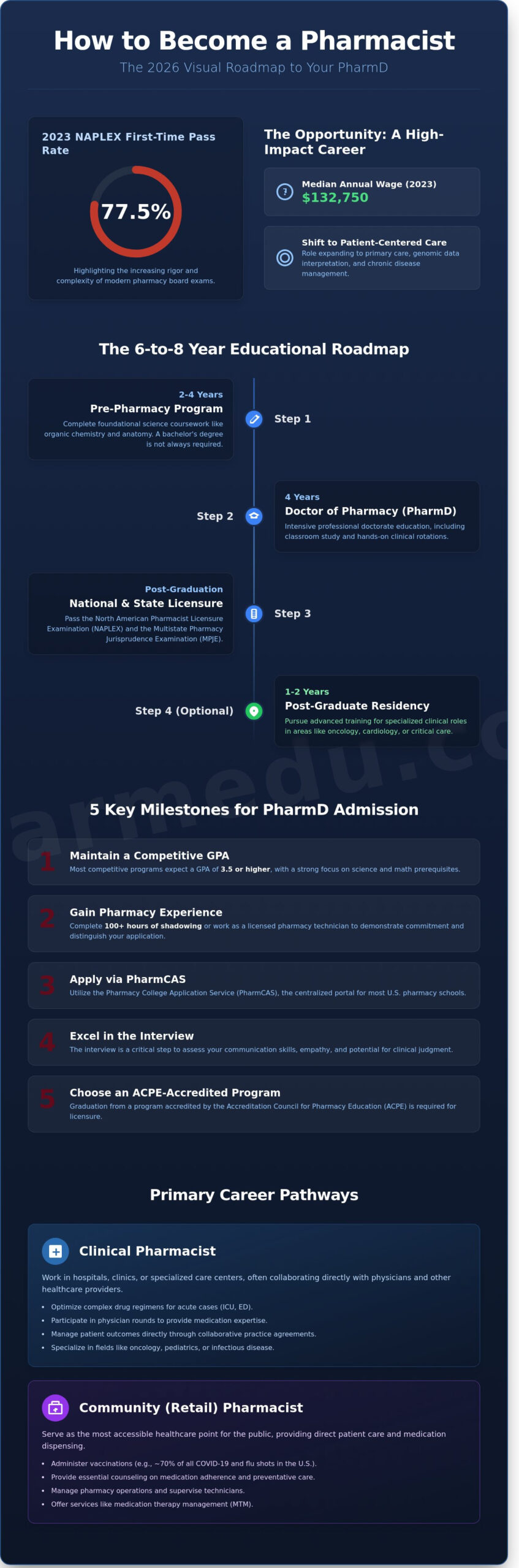 How to Become a Pharmacist: The Complete 2026 Career Guide