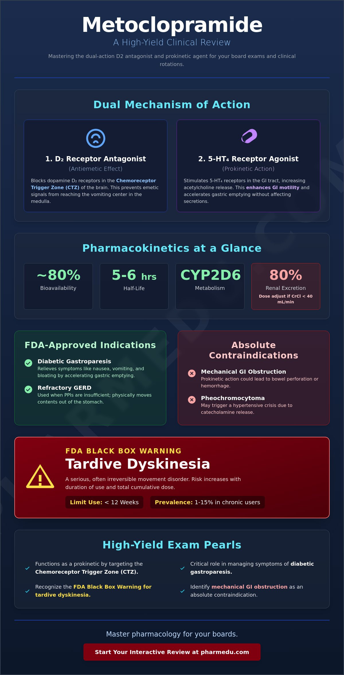 Metoclopramide Pharmacology: High-Yield Review for Healthcare Students (2026)
