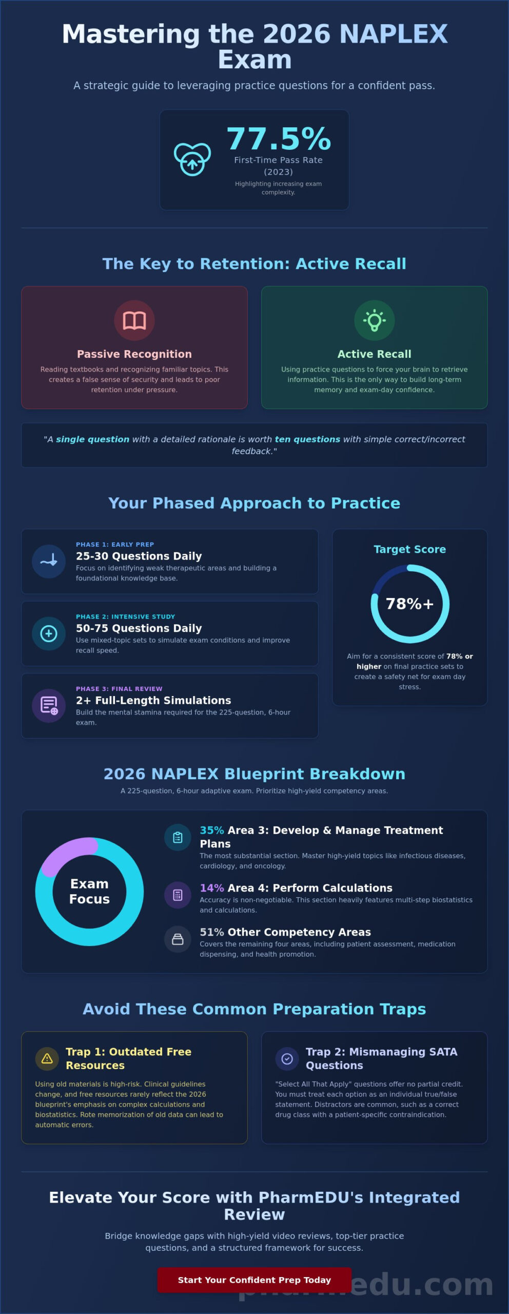 NAPLEX Practice Questions: The 2026 Guide to Master Your Board Exams
