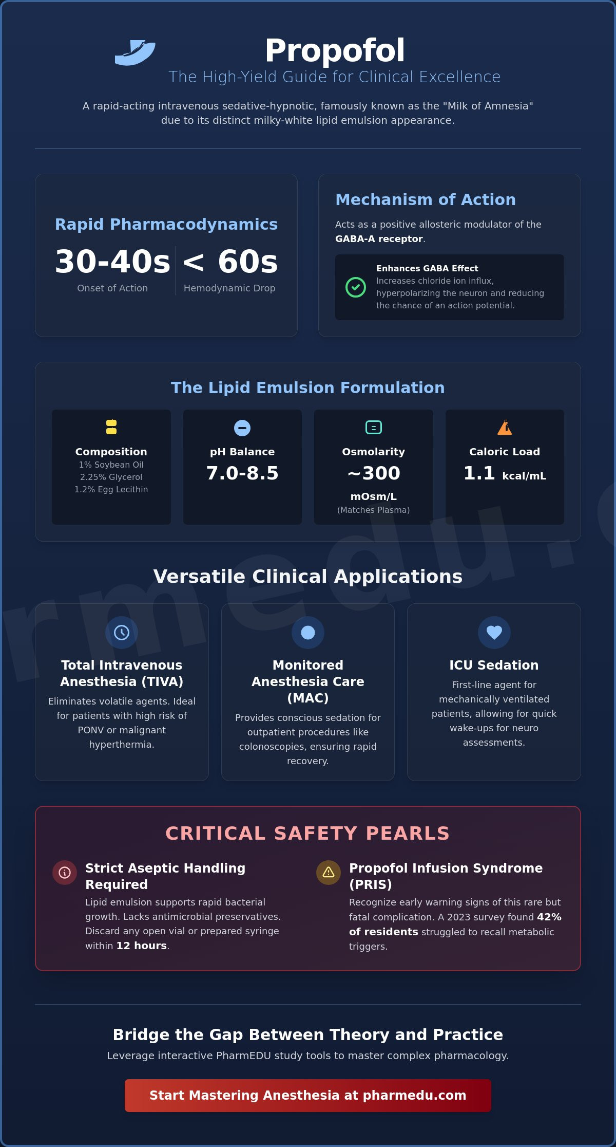 Propofol Pharmacology: The High-Yield Guide for Healthcare Students (2026)
