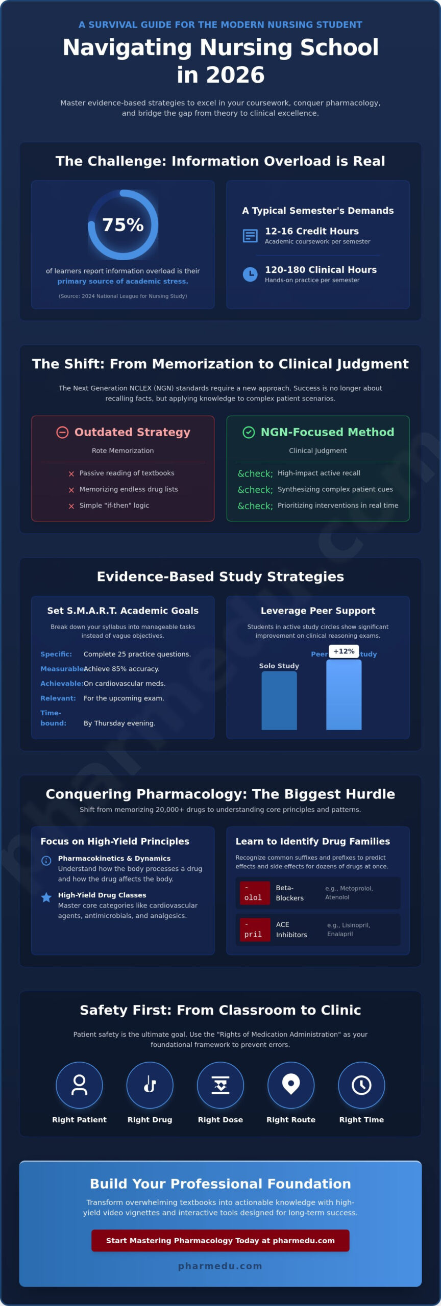 The Comprehensive Guide for the Modern Nursing Student: Success Strategies for 2026