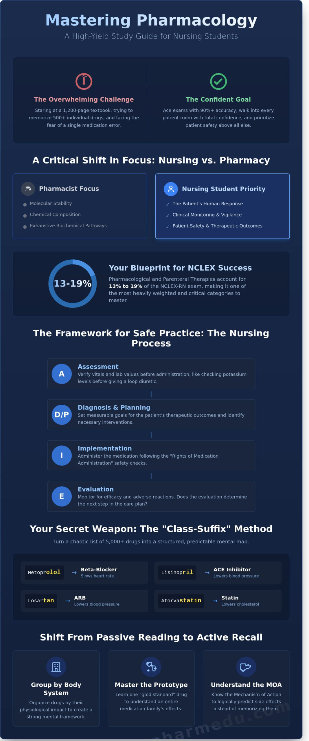 The Ultimate Pharmacology Study Guide for Nursing Students in 2026