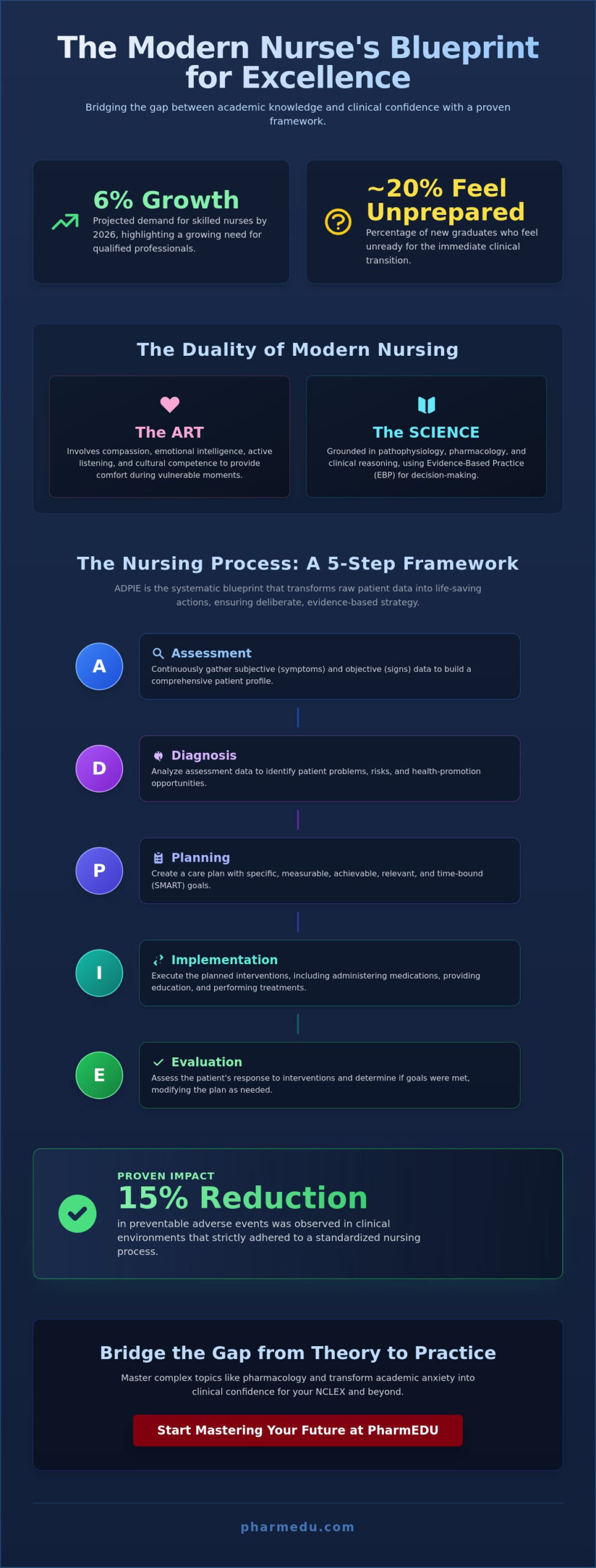 What is Nursing? The Essential Guide to the Profession and Practice in 2026