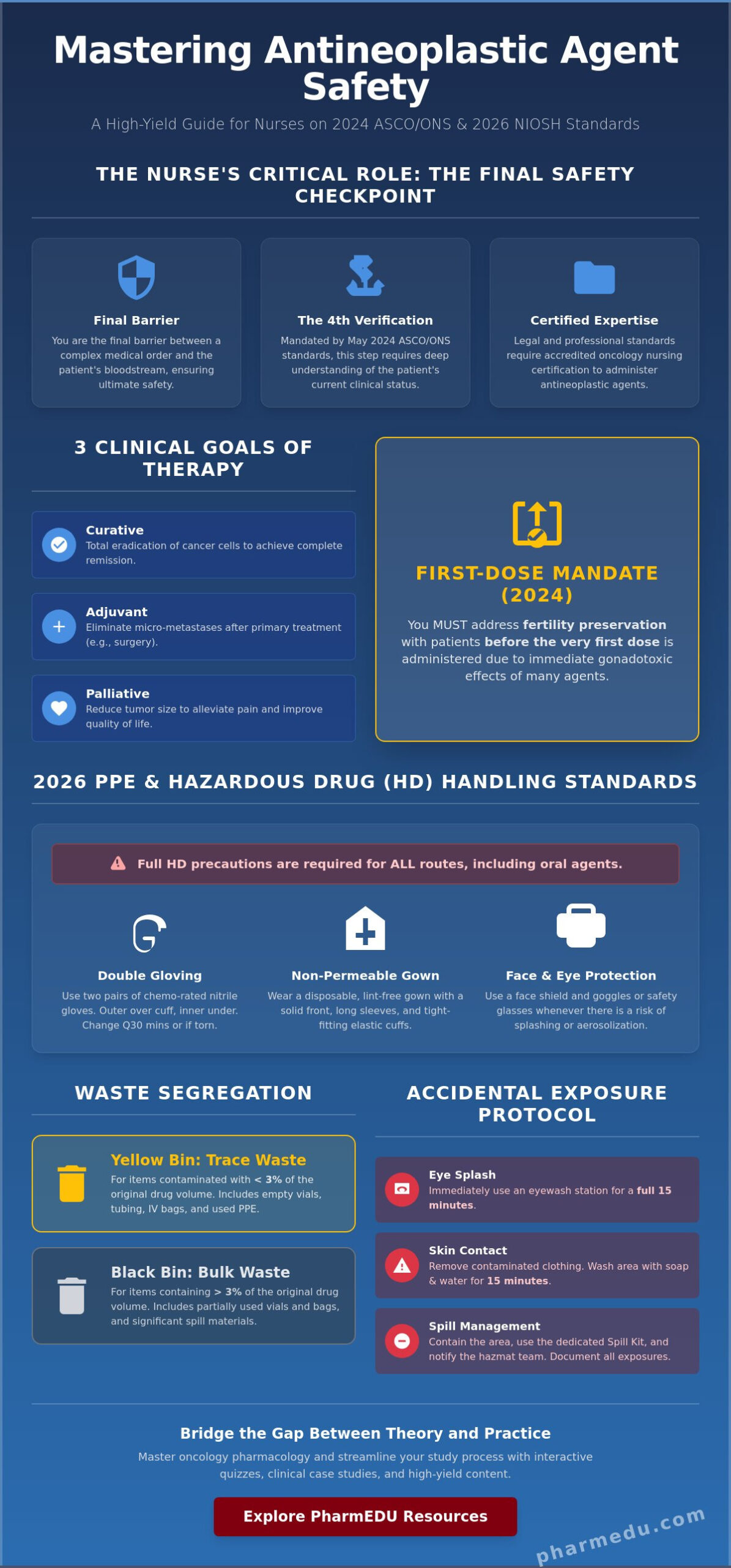 Chemotherapy Drugs Nursing Considerations: The High-Yield Guide for 2026