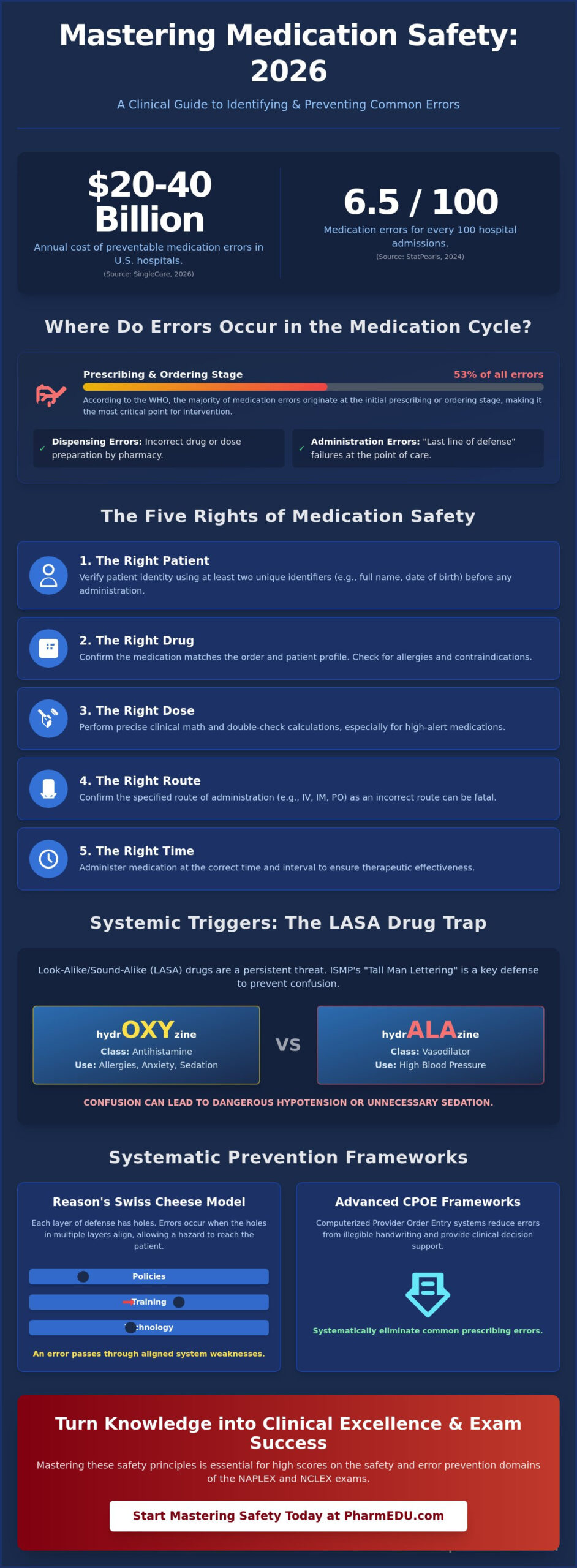 Common Medication Errors to Avoid: A 2026 Clinical Safety Guide