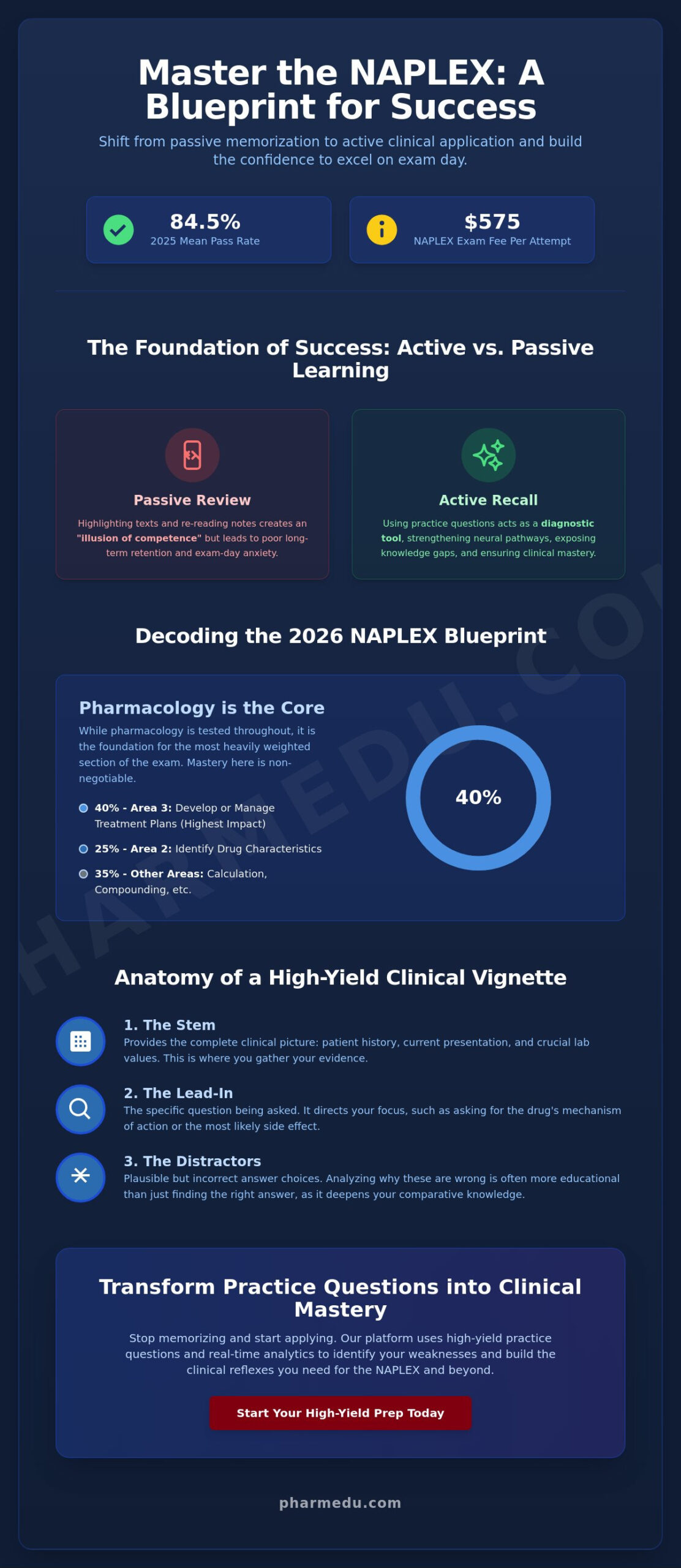 Mastering the Boards: The Ultimate NAPLEX Pharmacology Practice Questions Guide for 2026