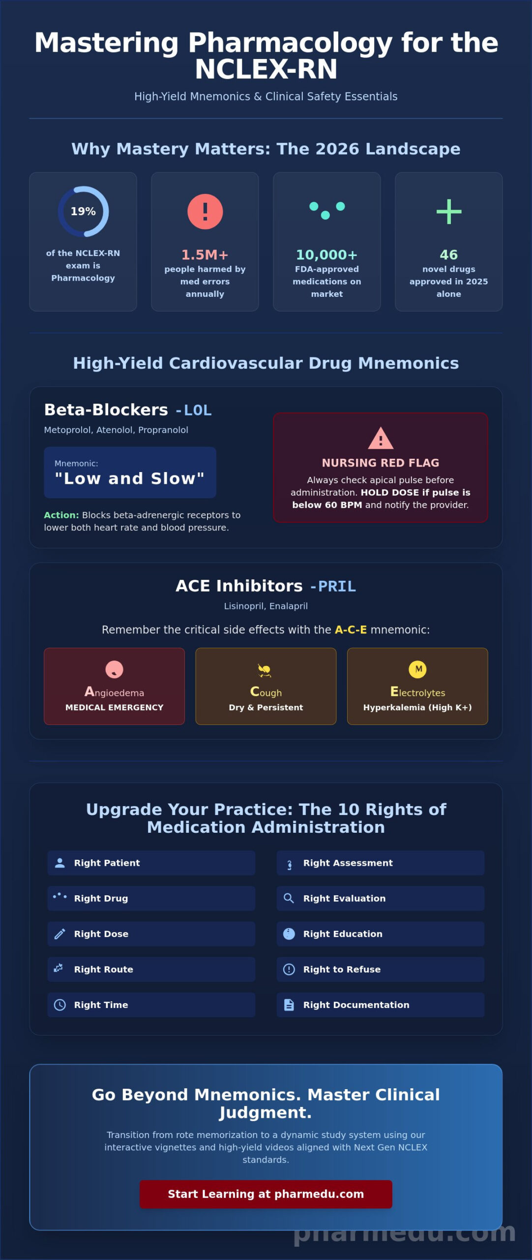 Pharmacology Mnemonics for Nursing: The 2026 High-Yield Study Guide