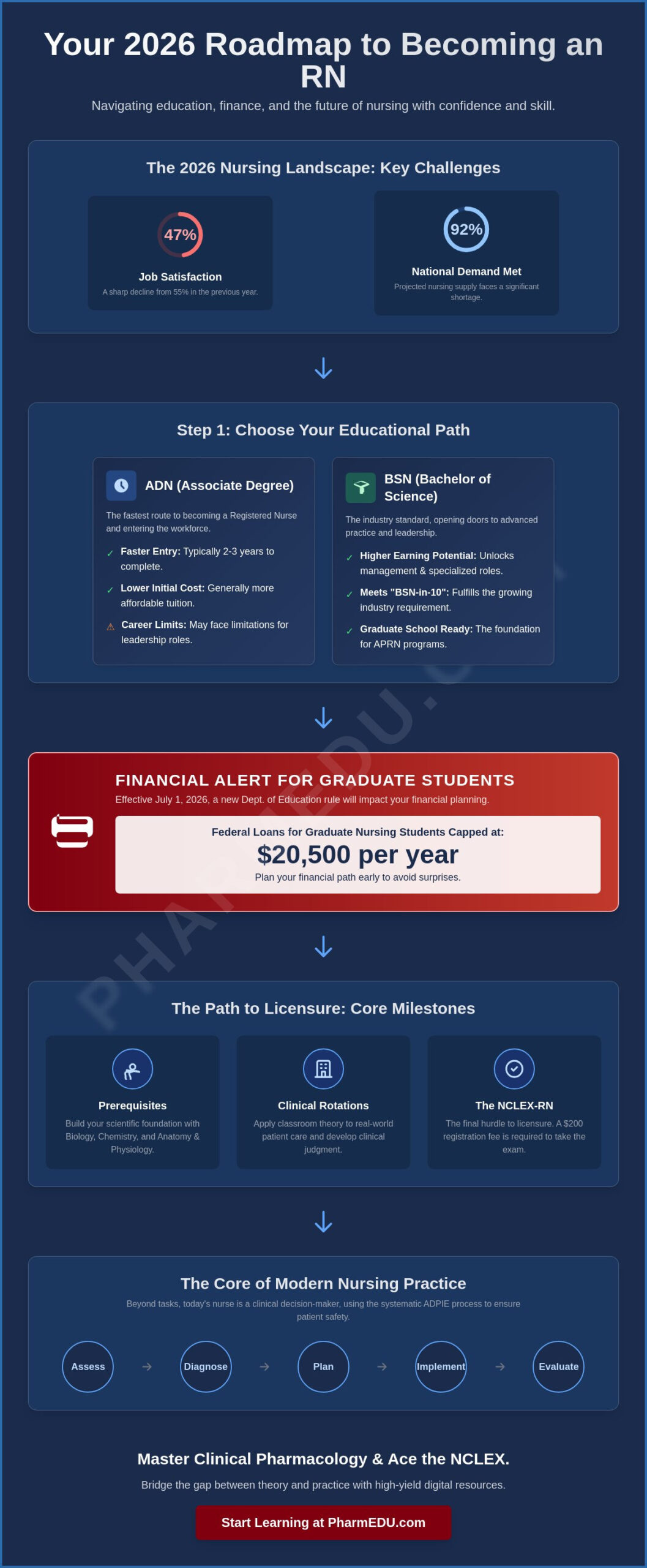 The Comprehensive Guide to Becoming and Excelling as a Nurse in 2026