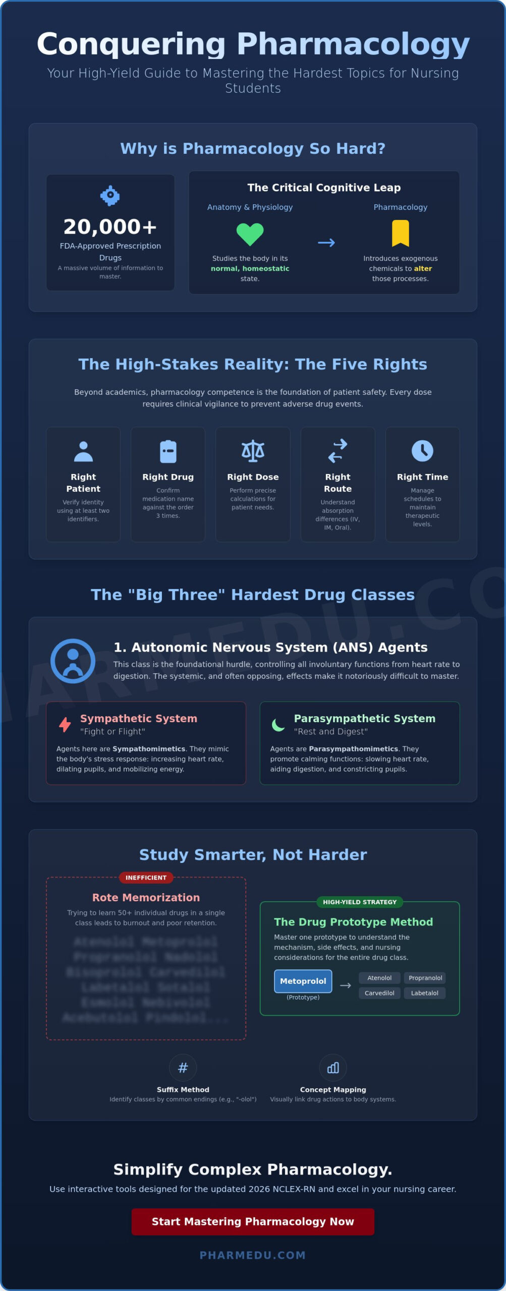 The Hardest Pharmacology Topics for Nursing Students: A 2026 Survival Guide