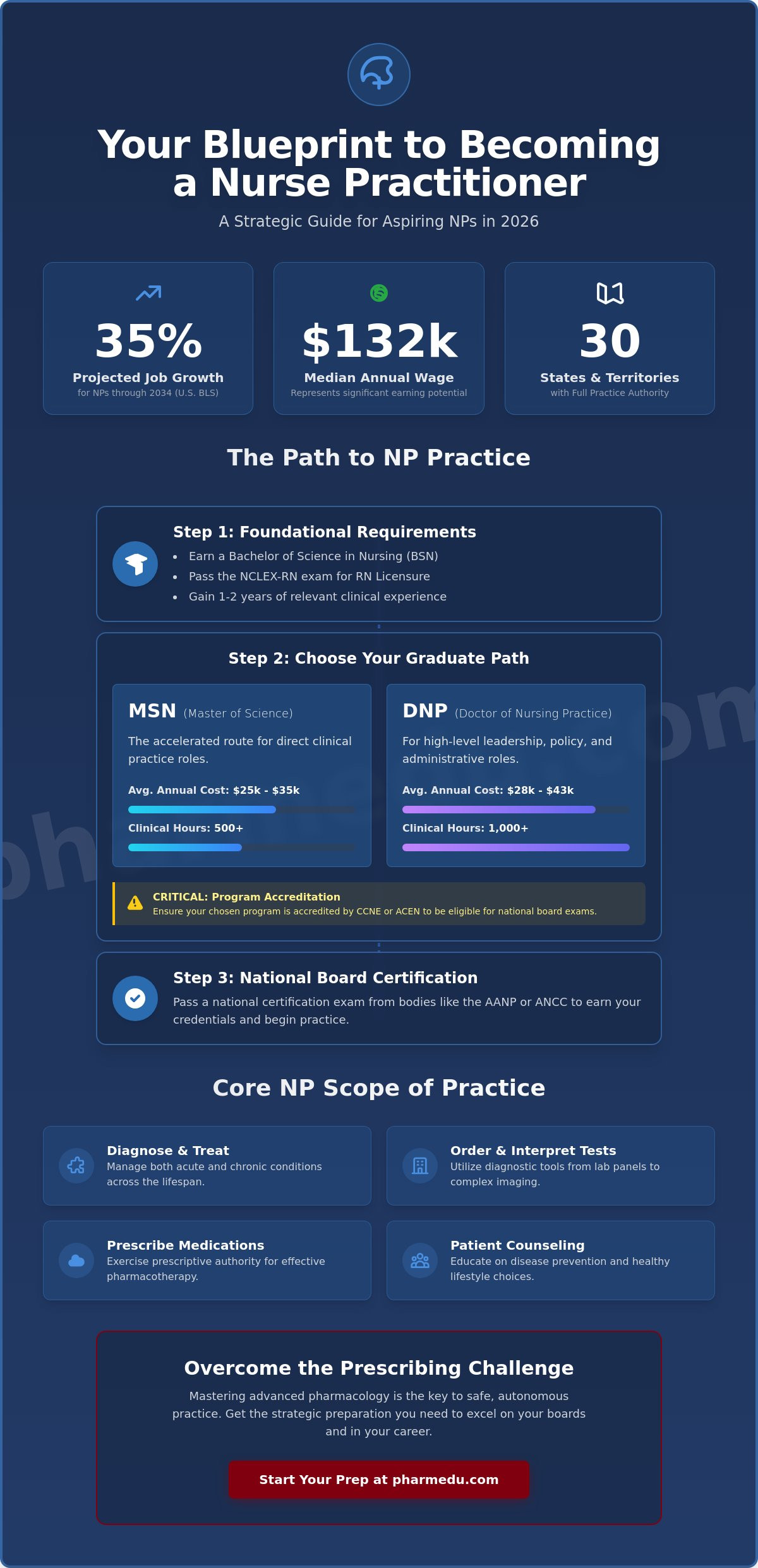 What is a Nurse Practitioner? The Complete Guide to the NP Career in 2026