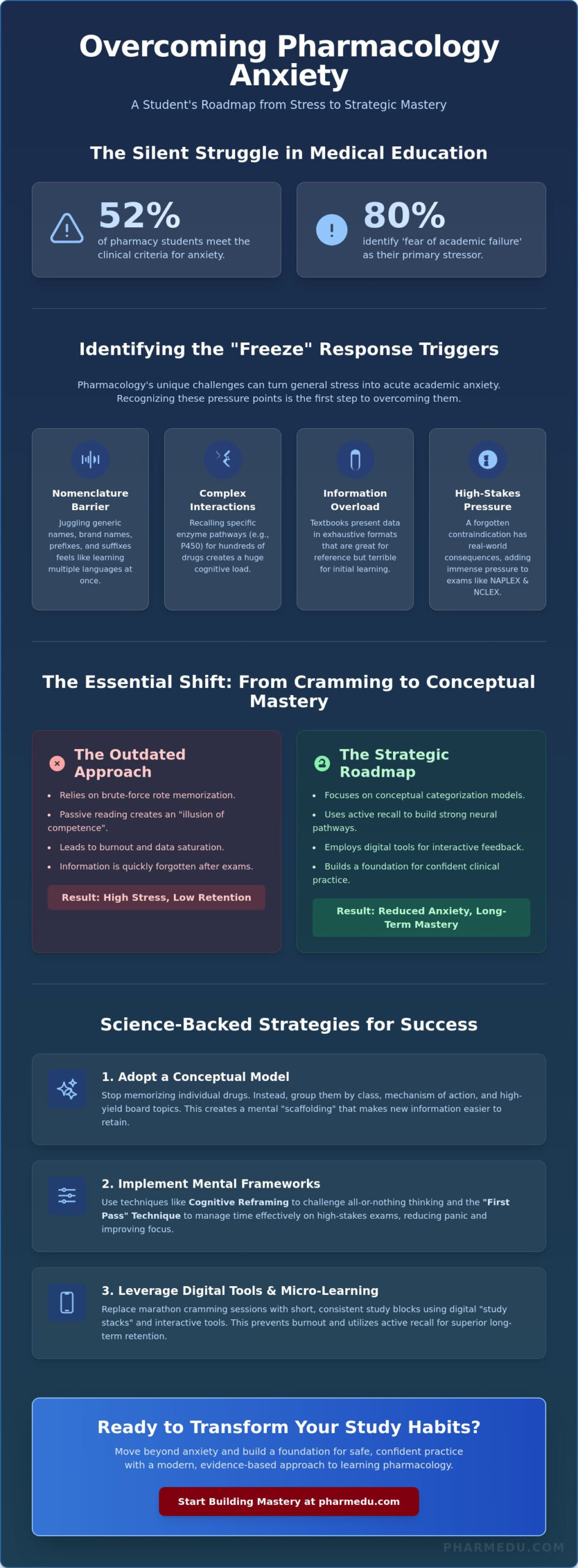 How to Overcome Pharmacology Anxiety: A Strategic Guide for Healthcare Students