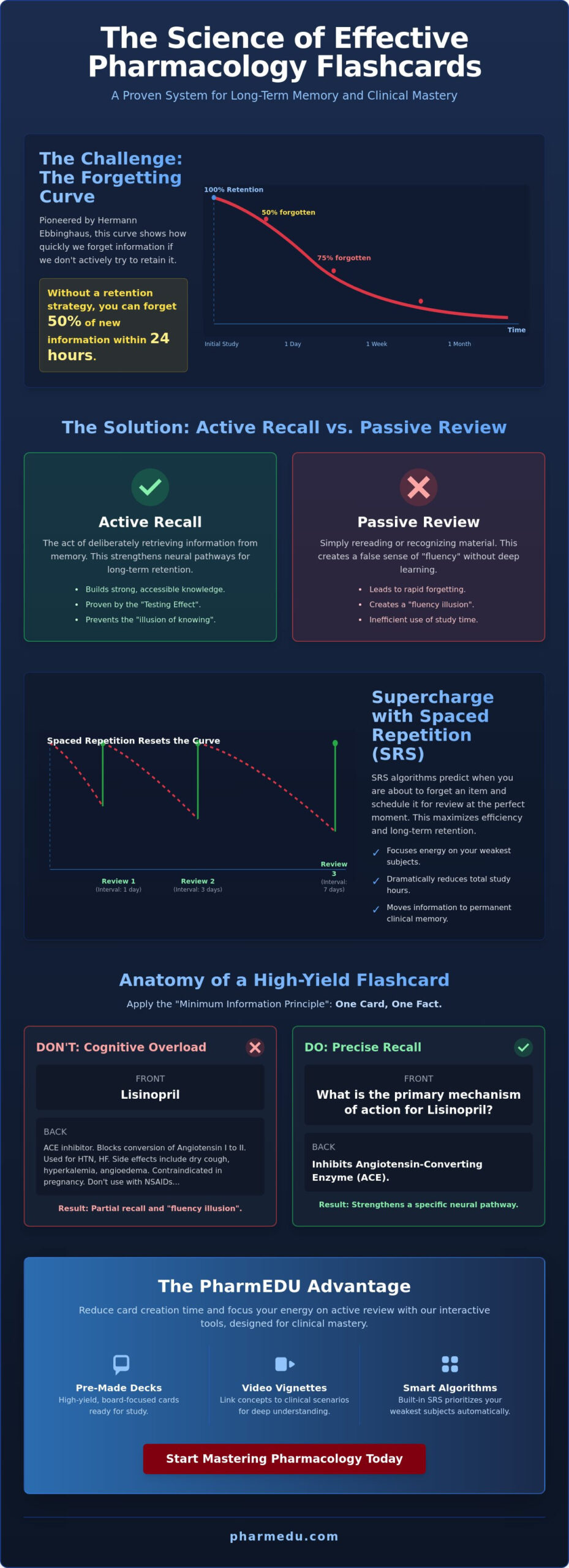 The Best Way to Use Flashcards for Pharmacology: A Science-Based Guide for 2026