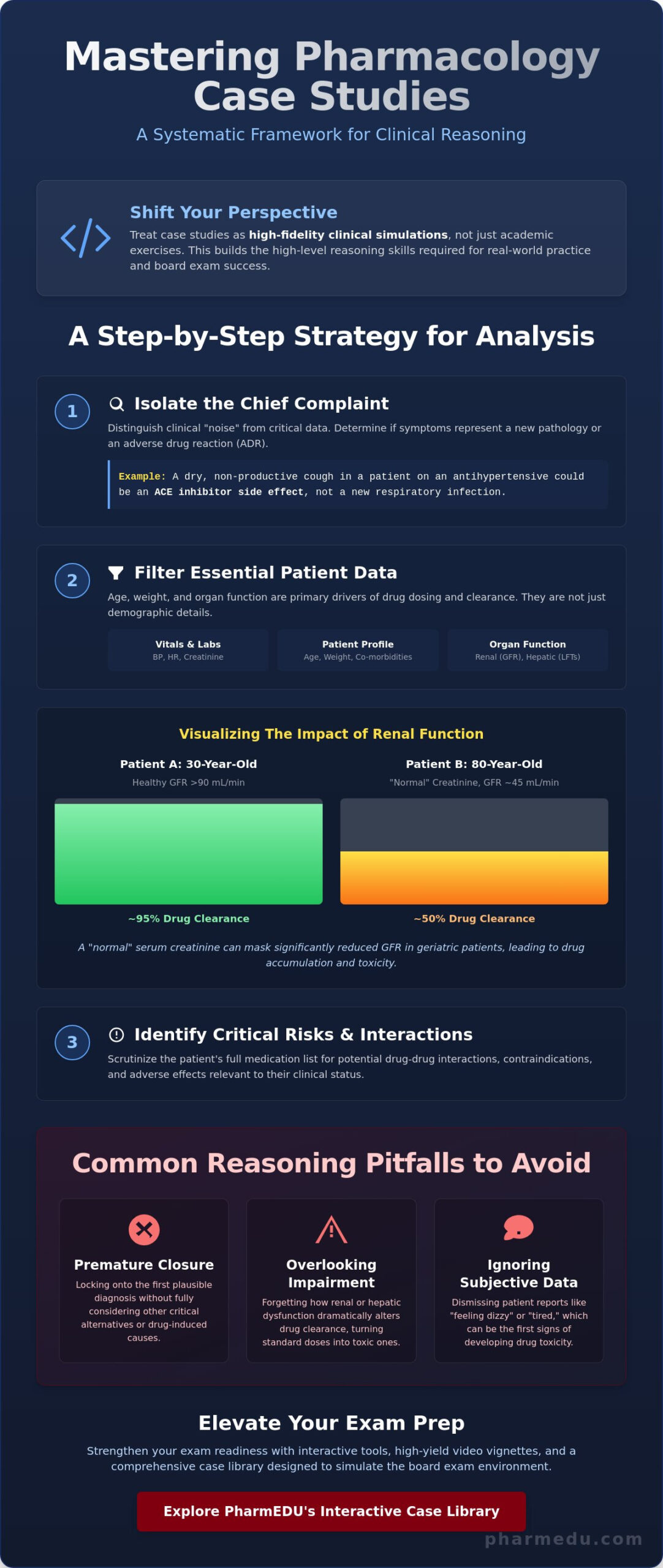 Mastering Pharmacology Case Studies for Students: A 2026 Clinical Guide