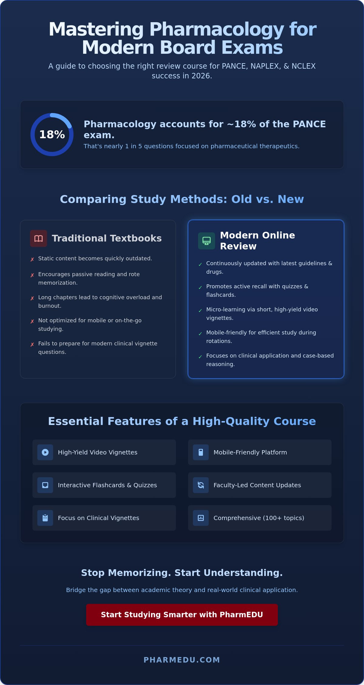 Best Pharmacology Review Course Online: Your 2026 Guide to Board Success