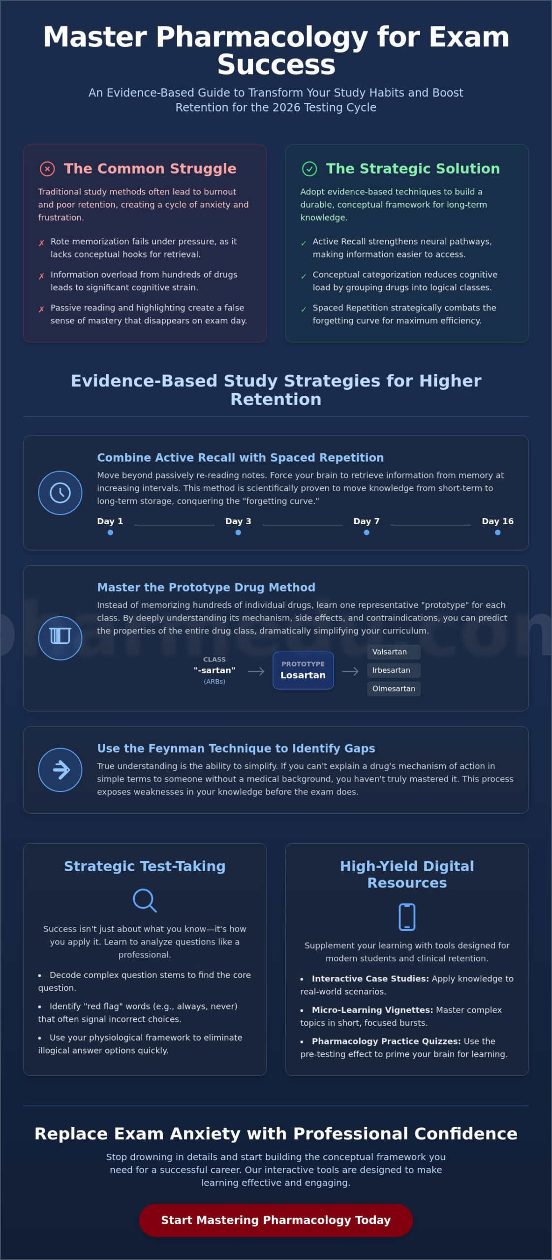 How to Improve Your Pharmacology Exam Scores: A Comprehensive 2026 Strategy Guide
