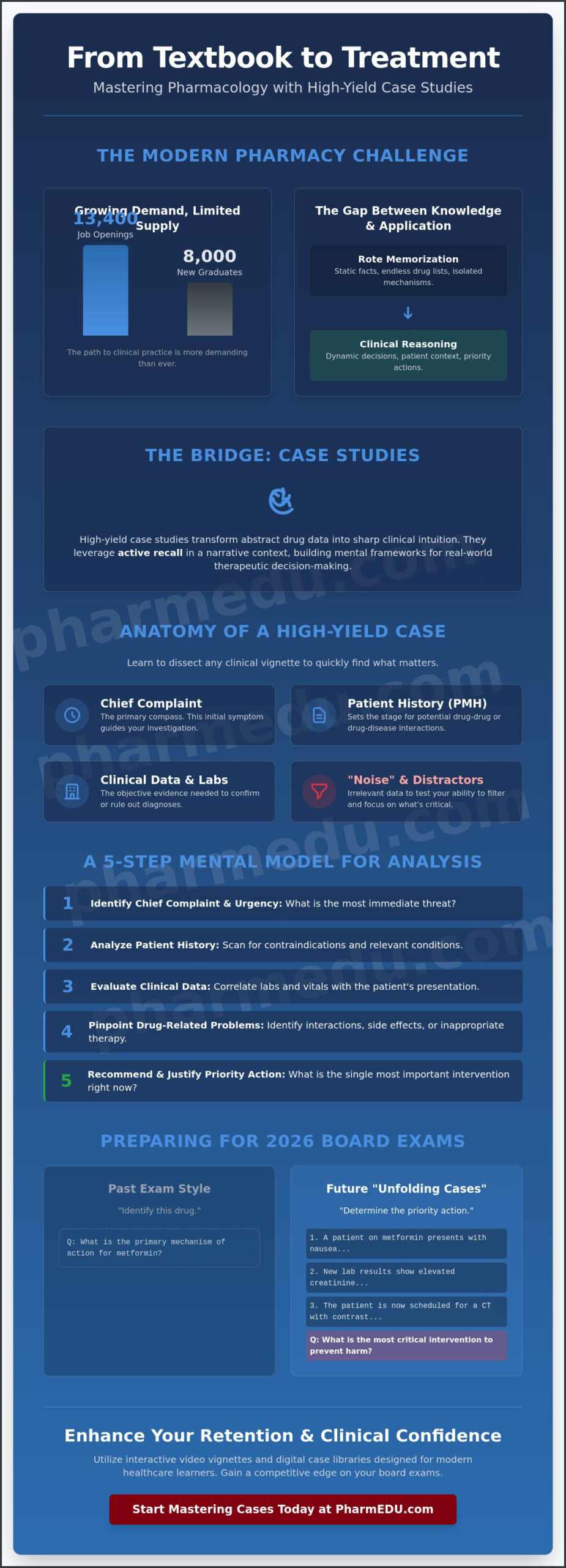 Mastering Pharmacology Case Studies for Students: The 2026 Guide to Clinical Success