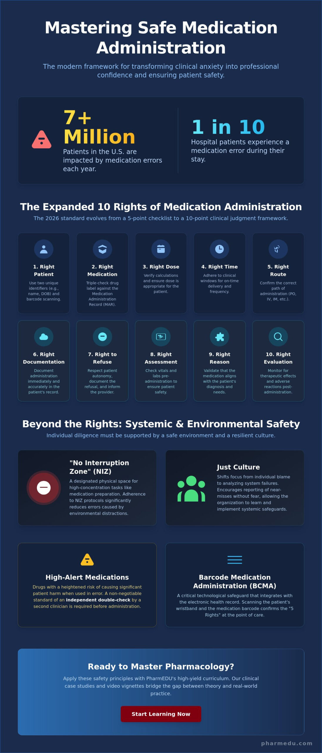Safe Medication Administration Principles: The 2026 High-Yield Guide