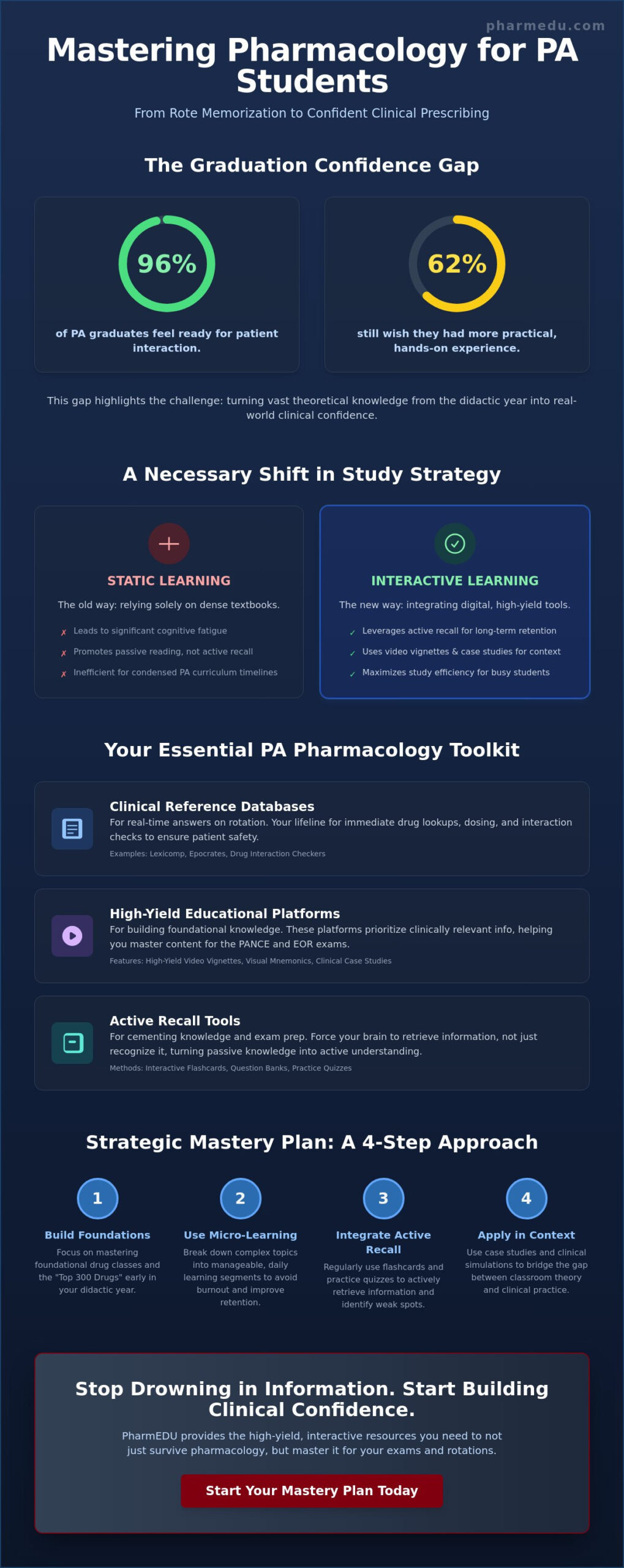 Pharmacology Resources for PA Students: The 2026 Comprehensive Guide