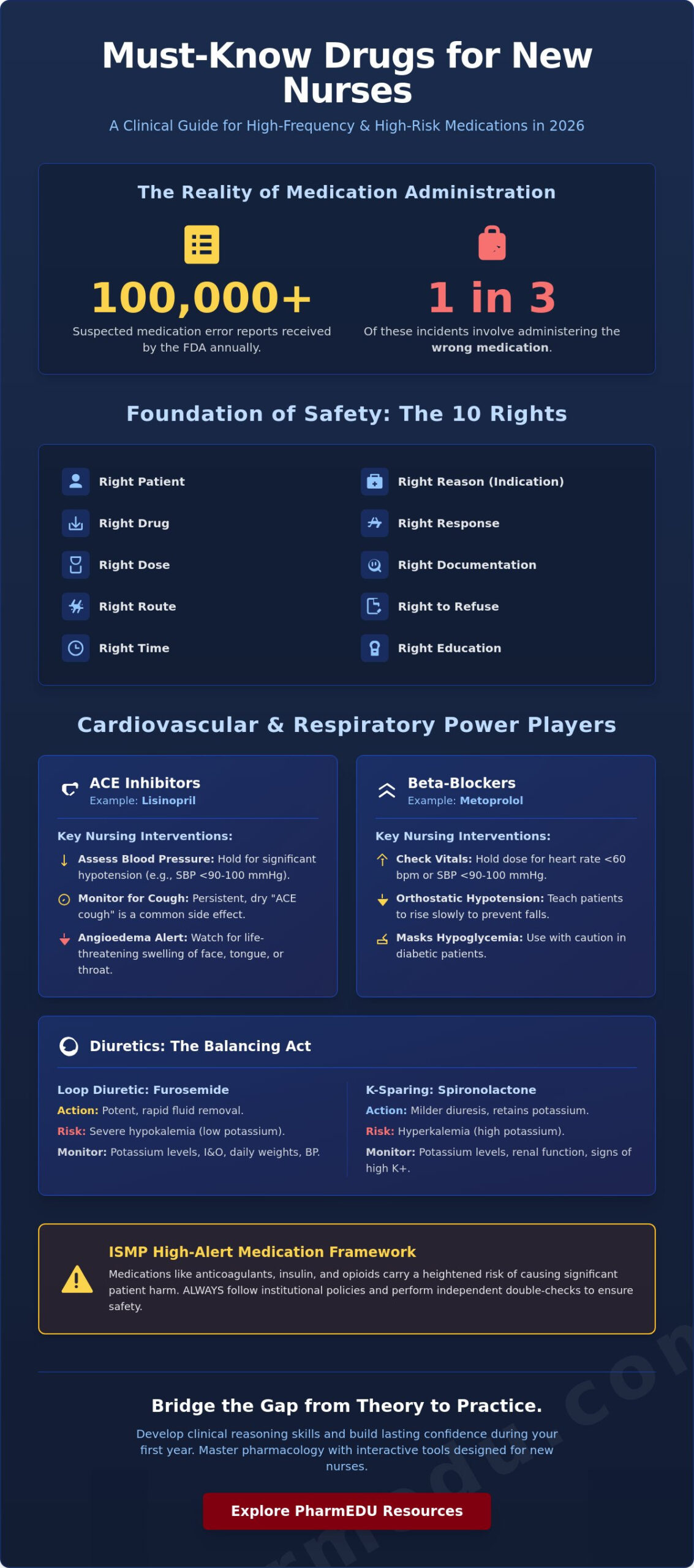 20 Must-Know Drugs for New Nurses: The High-Yield Clinical Guide for 2026
