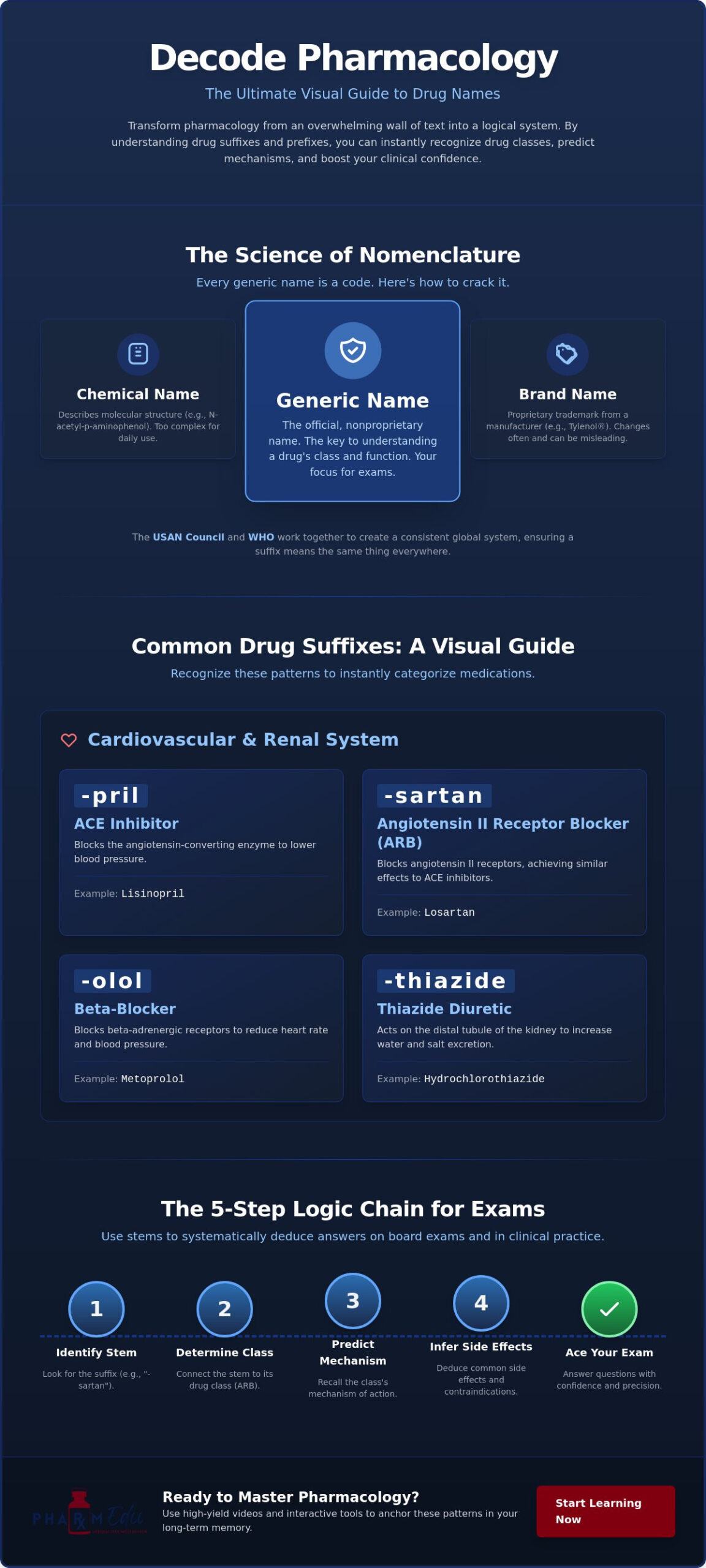 Understanding Drug Suffixes and Prefixes: The 2026 Guide to Decoding Pharmacology