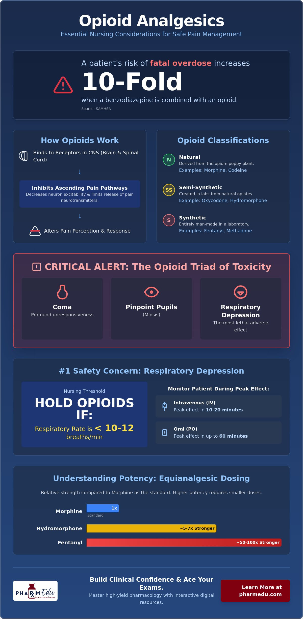 Opioid Analgesics Nursing Considerations: A Comprehensive Clinical Guide (2026)