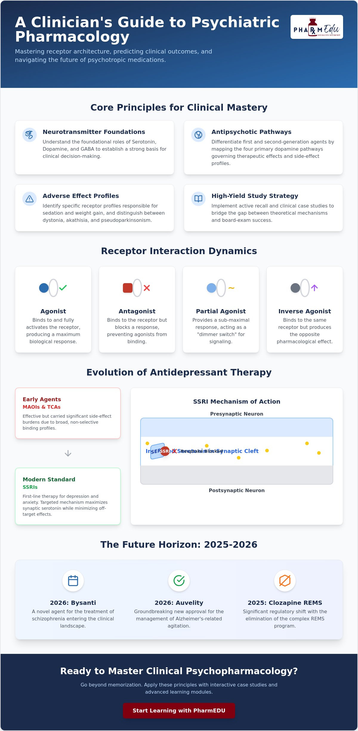 Pharmacology of Psychiatric Medications: A High-Yield Guide for 2026