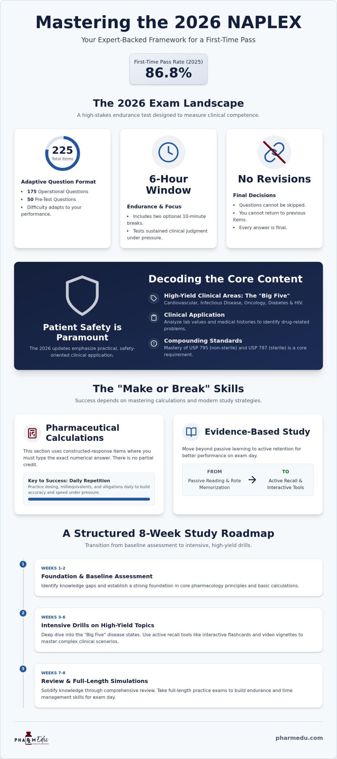 Comprehensive NAPLEX Study Guide: Mastering the 2026 Licensure Exam