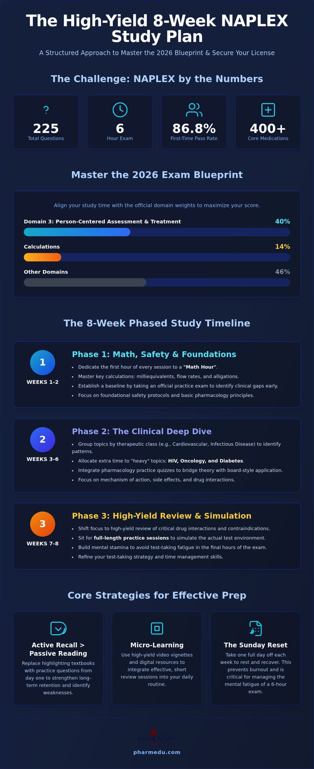 The Ultimate NAPLEX Study Plan for 2026: A High-Yield 8-Week Schedule