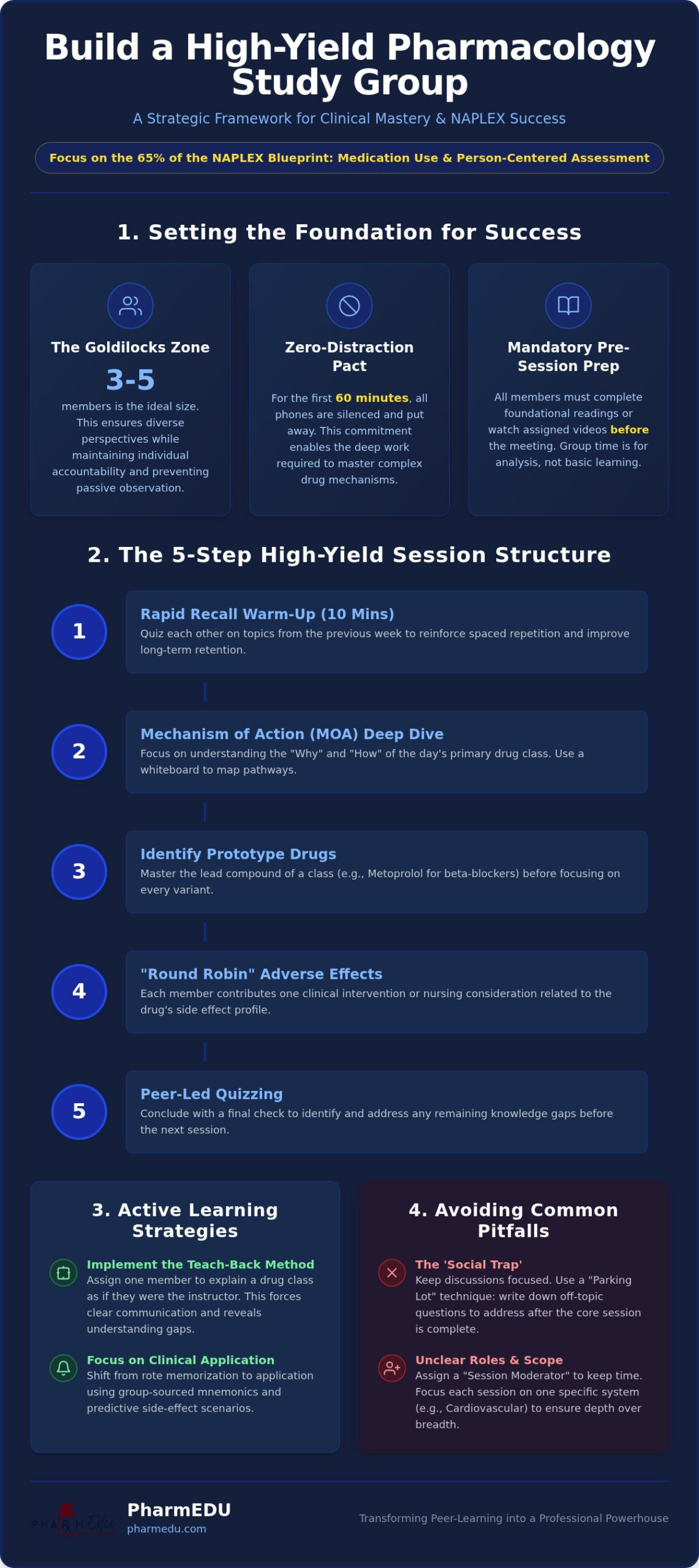 10 Essential Pharmacology Study Group Tips: The 2026 Success Checklist