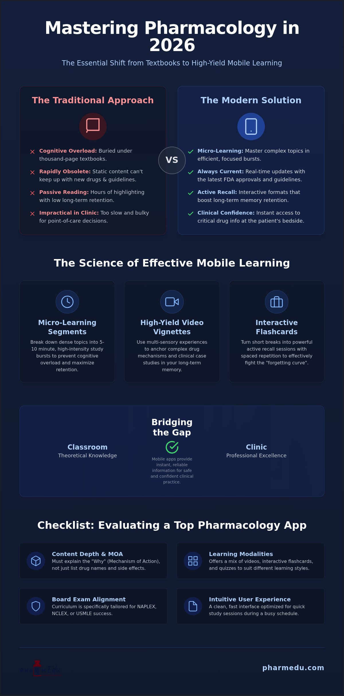 Best Pharmacology Learning Apps: Top Picks for 2026