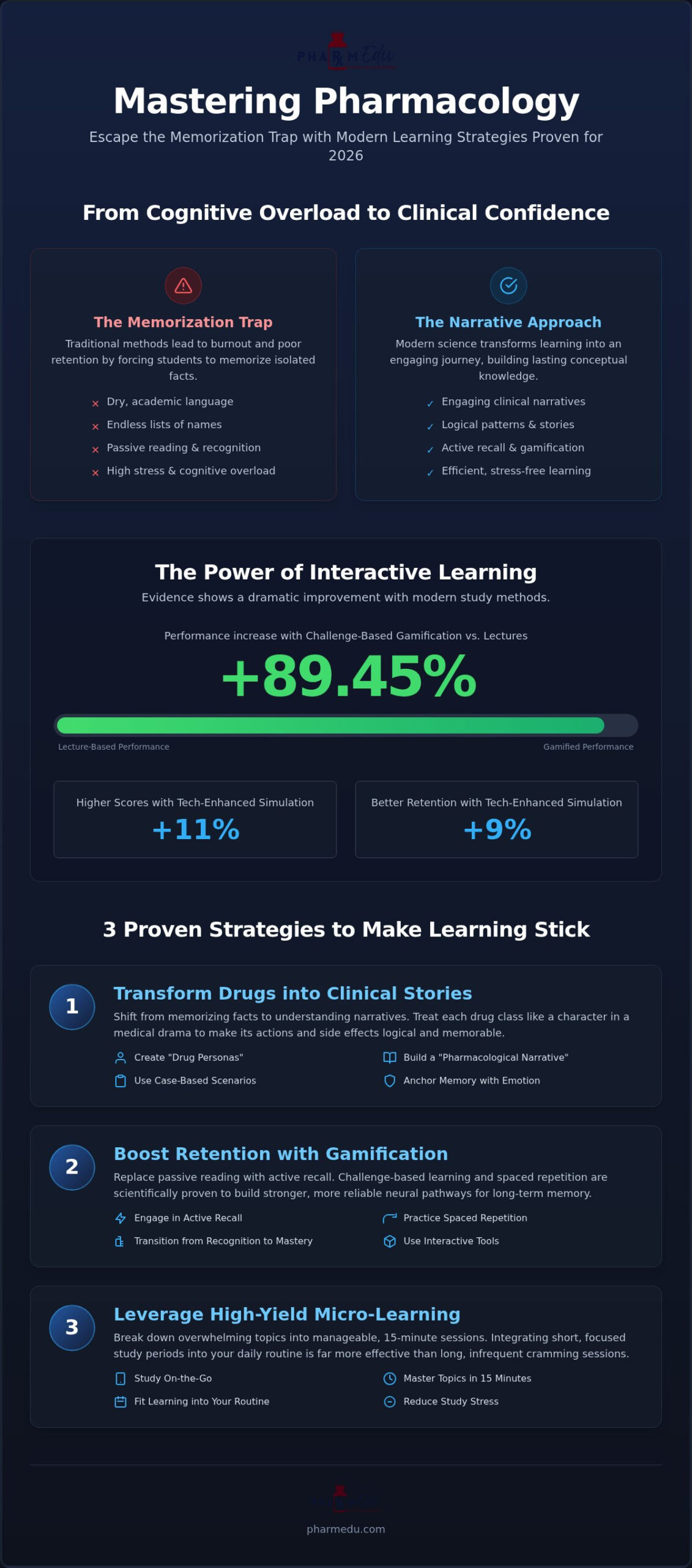 How to Make Pharmacology Less Boring: 5 Proven Strategies for 2026