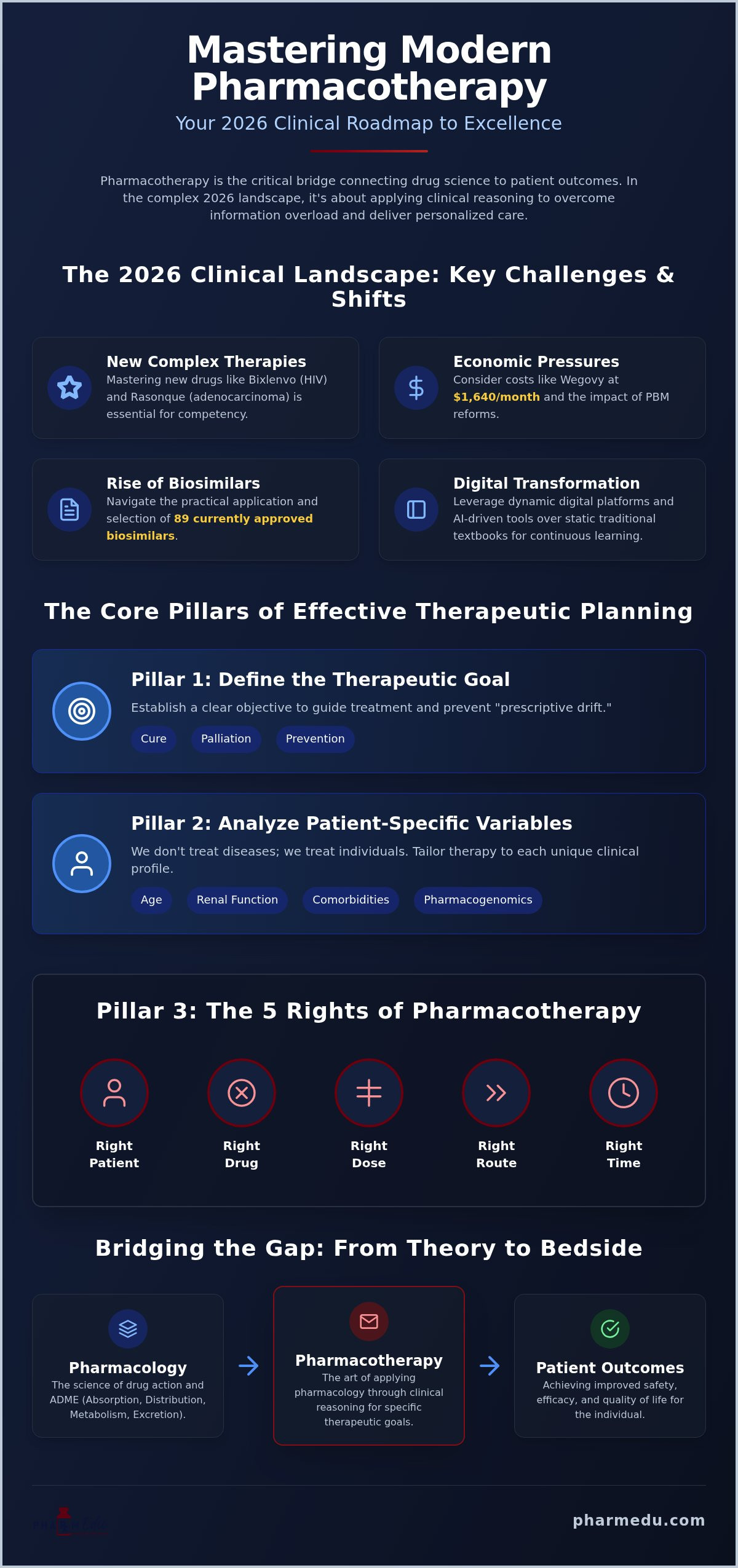 Pharmacotherapy: The Clinical Application of Drugs in Modern Healthcare (2026)
