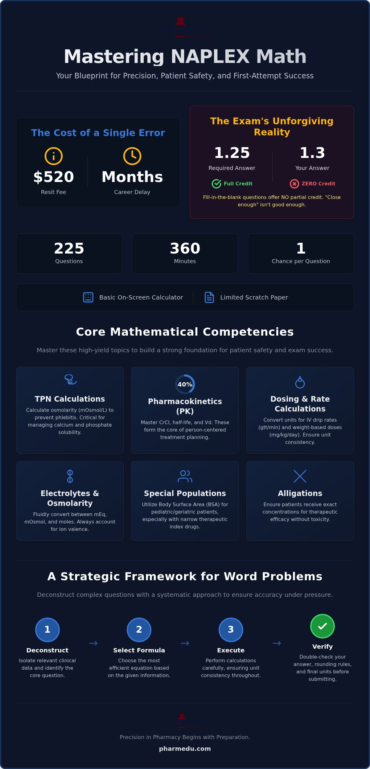 Mastering NAPLEX Math Questions: High-Yield Formulas and Practice Strategies for 2026
