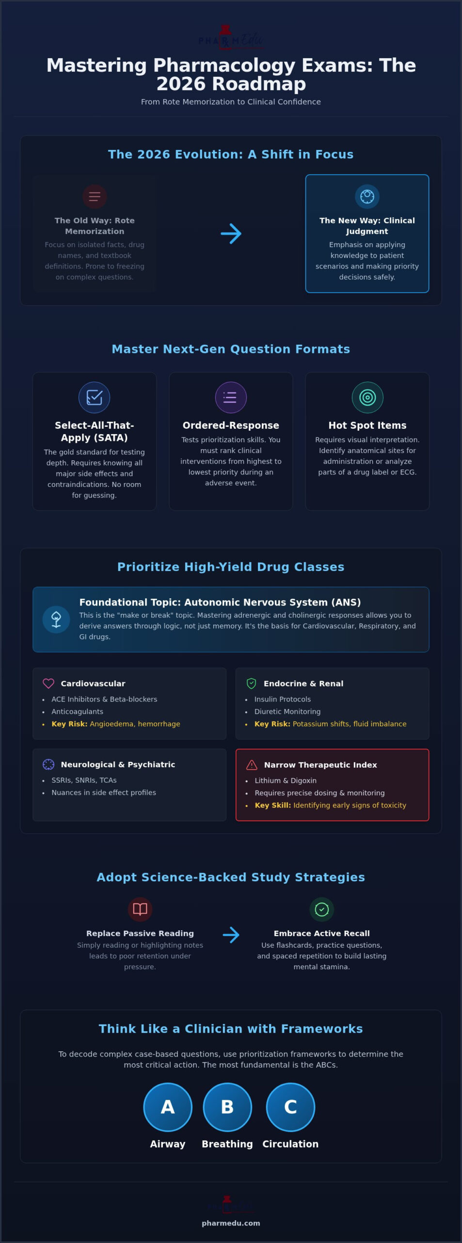 Mastering Pharmacology Exam Questions: The High-Yield 2026 Guide