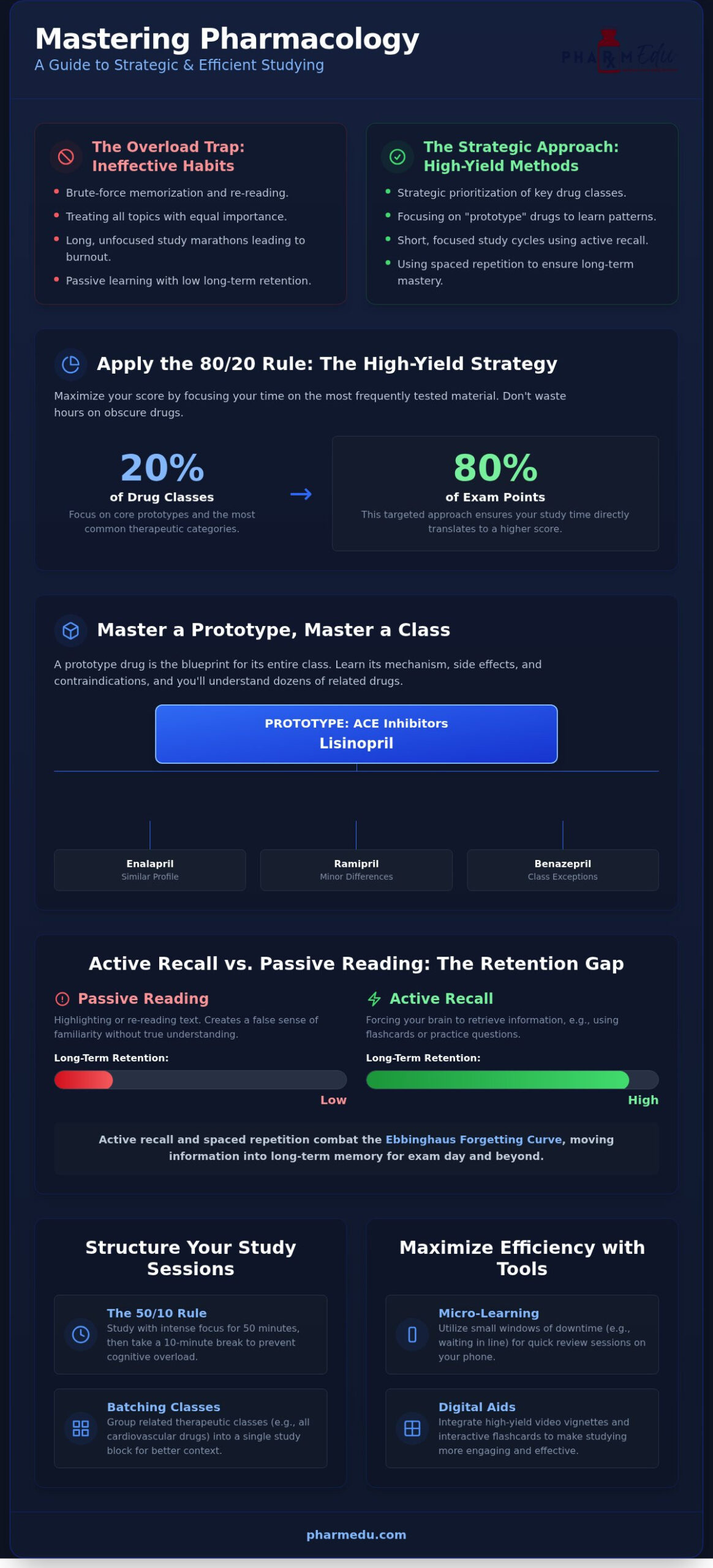 Mastering Pharmacology Time Management: 2026 Guide