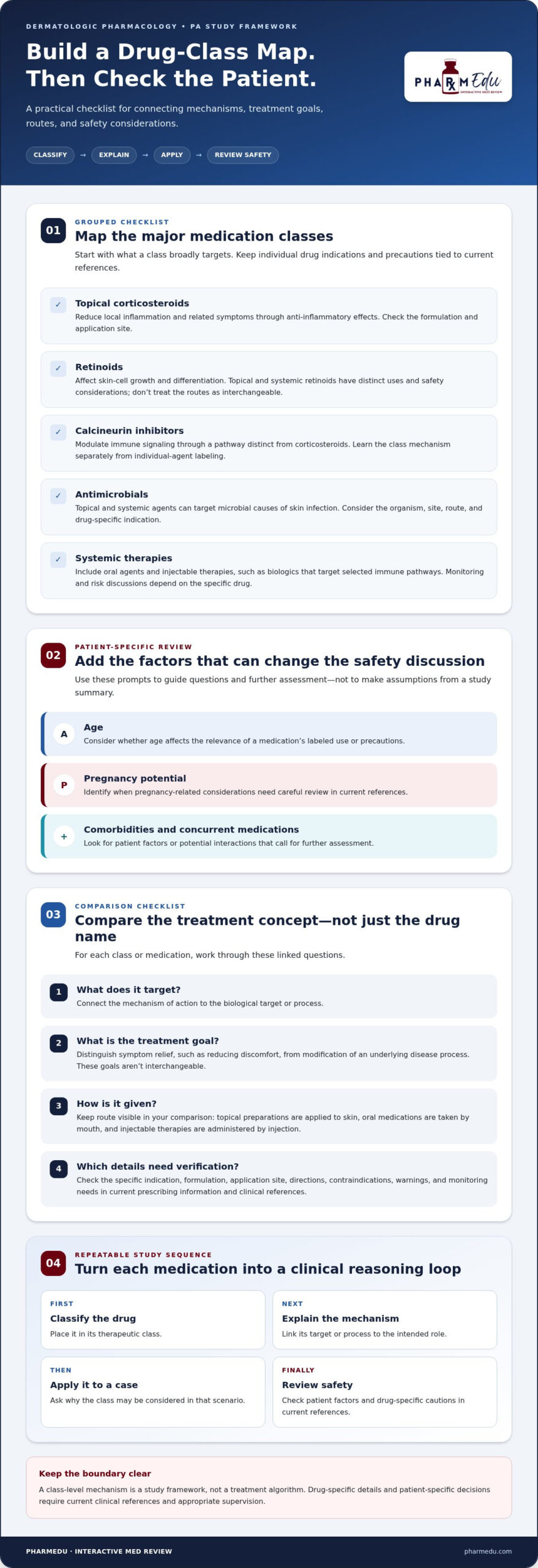 Dermatologic Pharmacology for PAs: A Clinical Study Guide